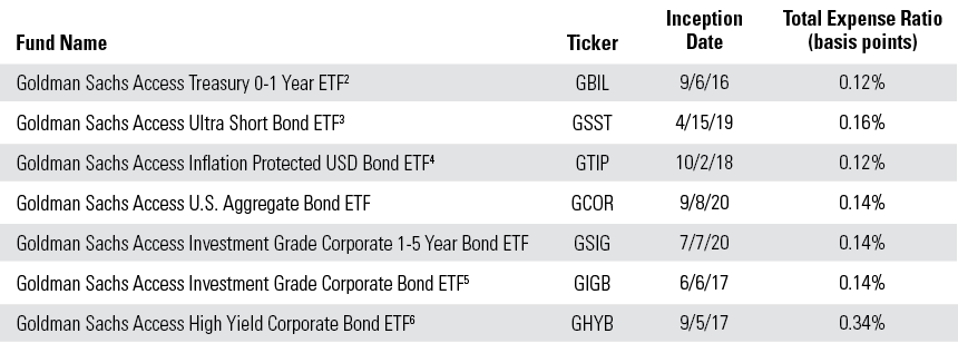 Goldman Sachs Asset Management Launches U S Aggregate Bond Exchange Traded Fund Goldman Sachs Asset Management Launches U S Aggregate Bond Exchange Traded Fund