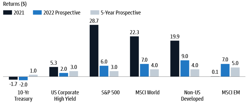 Goldman Sachs Principal Strategies Group