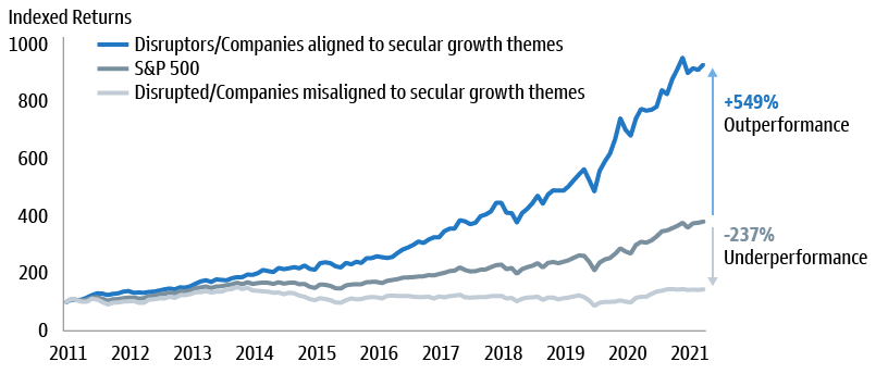 Goldman Sachs Principal Strategies Group