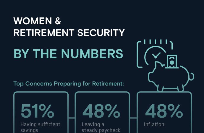 Women and Retirement: When They Retire, How They Plan, and Where Help Is  Needed