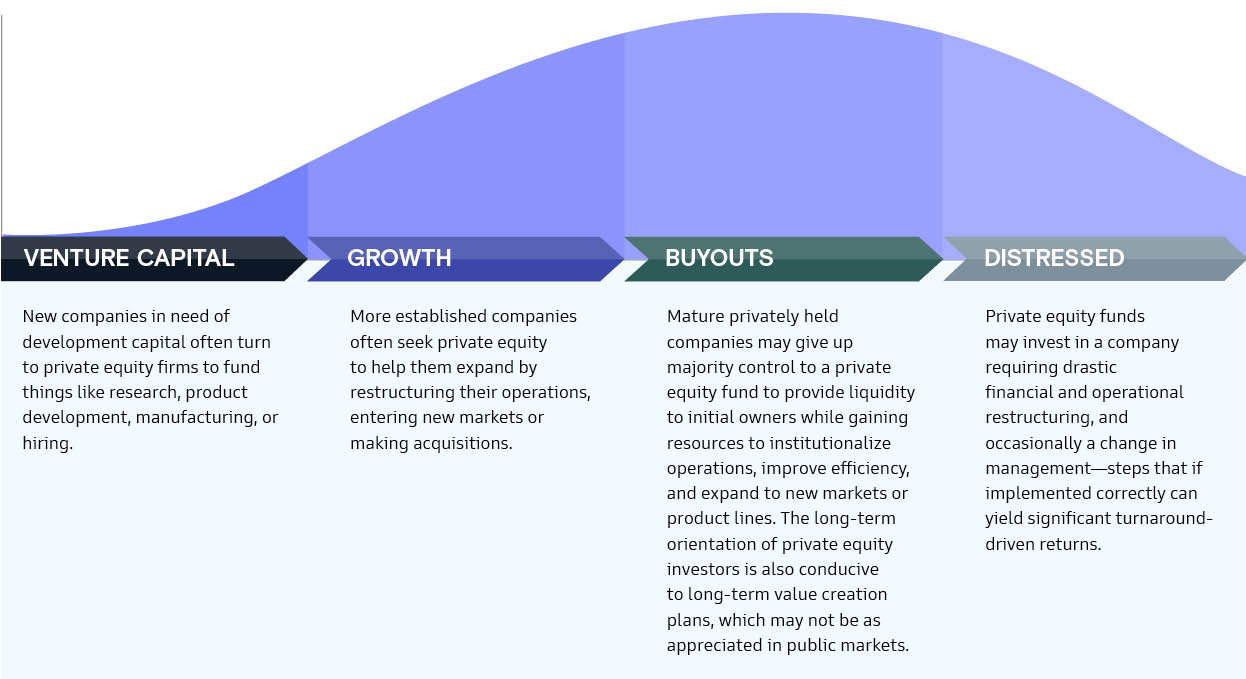 What Insurance does a Private Equity Firm Need