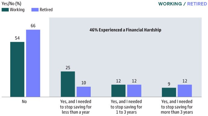 Readiness and Risk Tolerance: Pioneering the Retirement