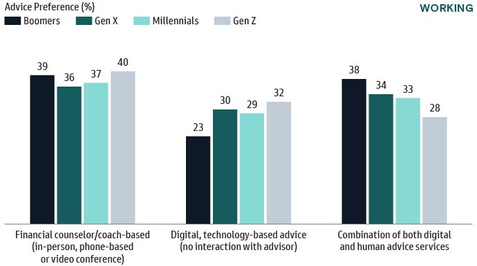 Big Retirement Readiness Perception Gap Between Employers, Employees