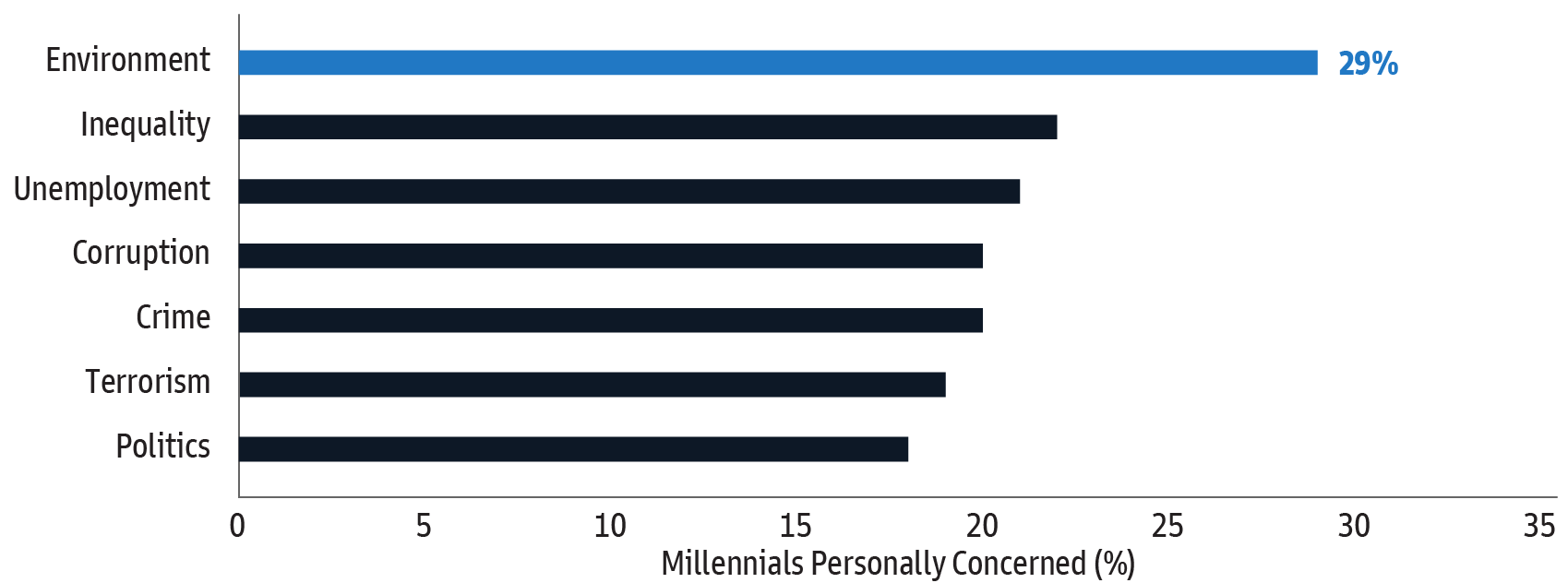 What Keeps You Up at Night