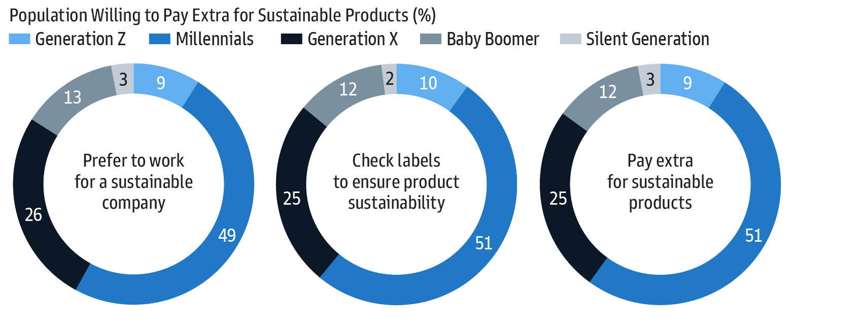 Put Your Money Where Your Mouth Is