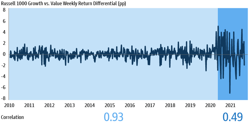 Adding Style To Your Portfolio