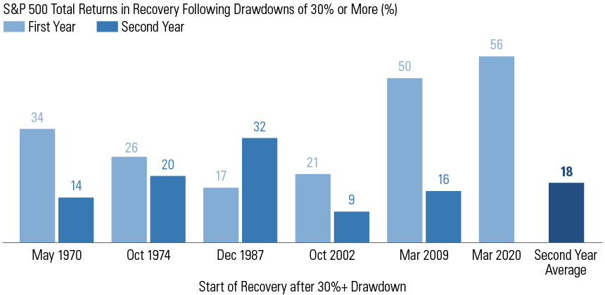 Four Challenges for Investors Today