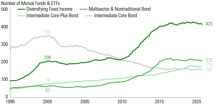 In Search Of Income A Diversified Approach May Pay Dividends In Search Of Income A Diversified Approach May Pay Dividends