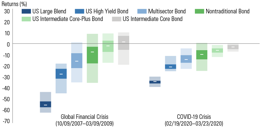 In Search Of Income A Diversified Approach May Pay Dividends In Search Of Income A Diversified Approach May Pay Dividends