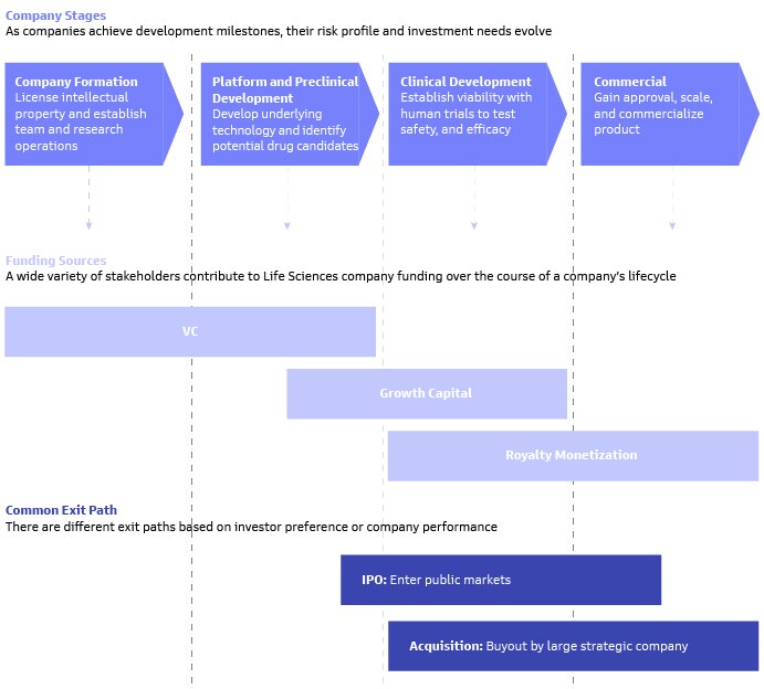 Life Sciences Entering a Golden Era of Innovation