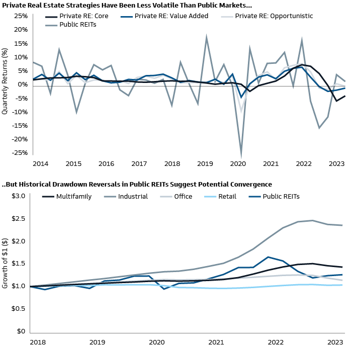 Commercial Real Estate Opportunities Amid Dislocation and Disruption
