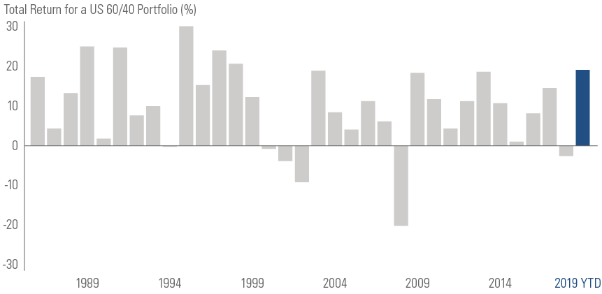 Charts Deutschland 1994