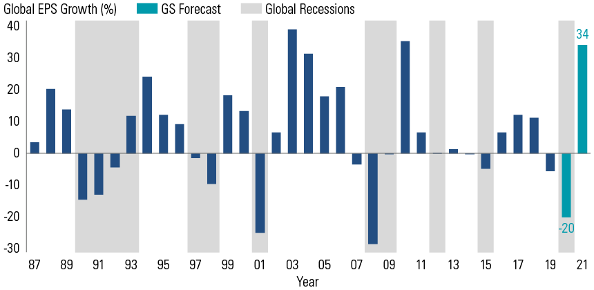 https://www.gsam.com/content/dam/gsam/images/common/en/market-strategy/monitor-charts/2020/chart-of-the-week_112020.png