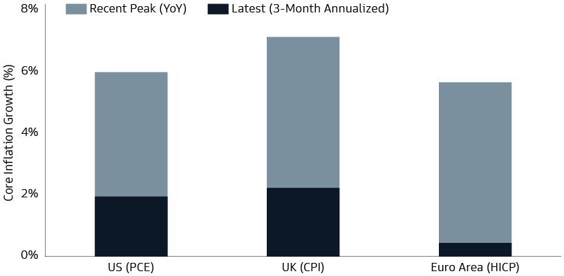 Trend Analysis - Getting Insights to Customer Behaviour - Stretch