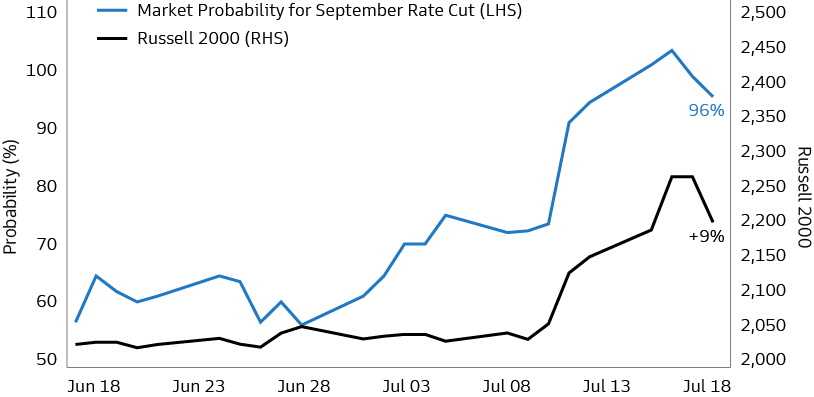 Challenging Intuition