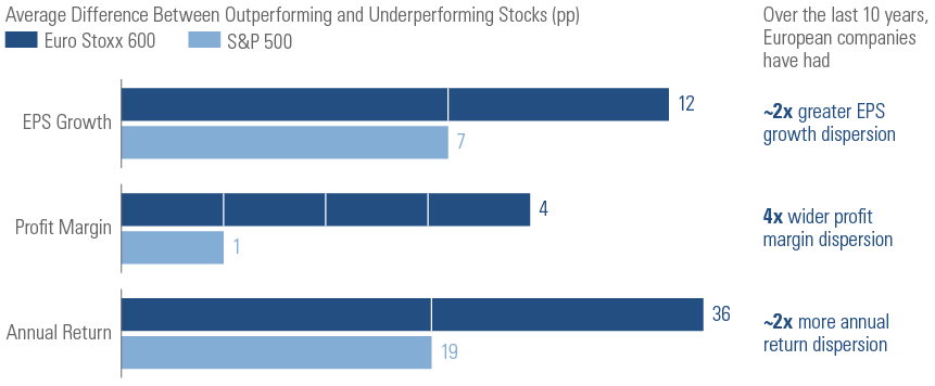 Goldman Sachs Organizational Structure Chart