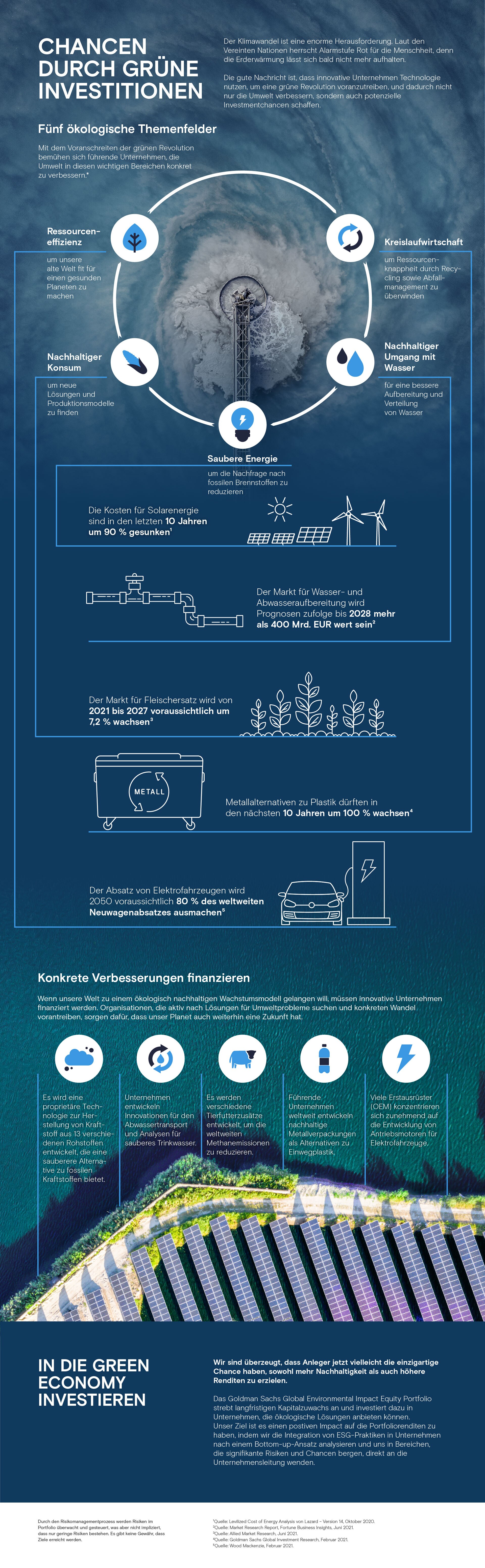 Nachhaltigkeit und Portfoliorenditen