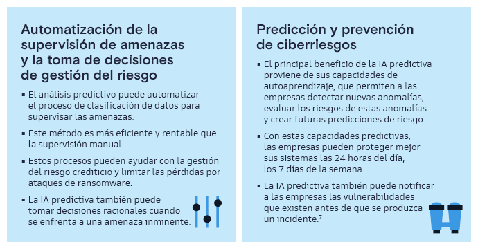 IA Generativa: Clave en Industrias 2023 1 GenAI Exhibit3 es d