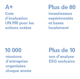 Fundamental Equity ESG en chiffres 