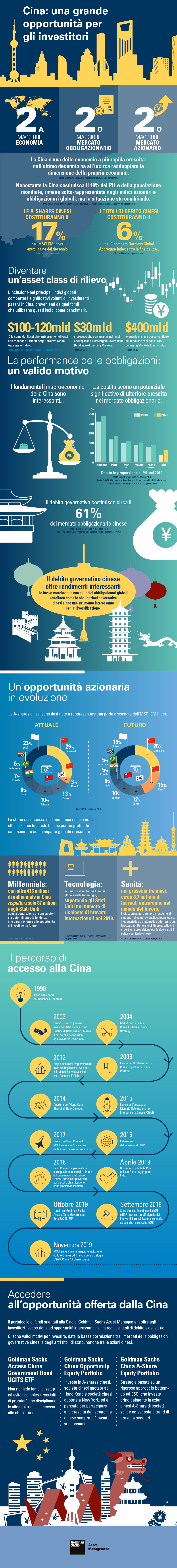 come investire sulla cina