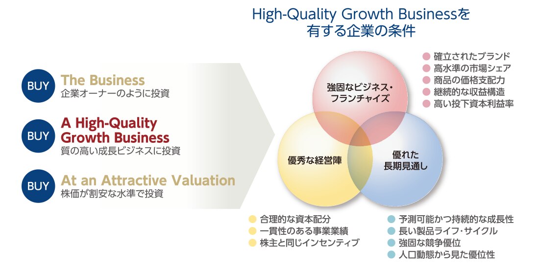 GS 米国成長株集中投資ファンド 特設ページ ゴールドマン・サックス・アセット・マネジメント GS 米国成長株集中投資ファンド 特設ページ ゴールドマン・サックス・アセット・マネジメント