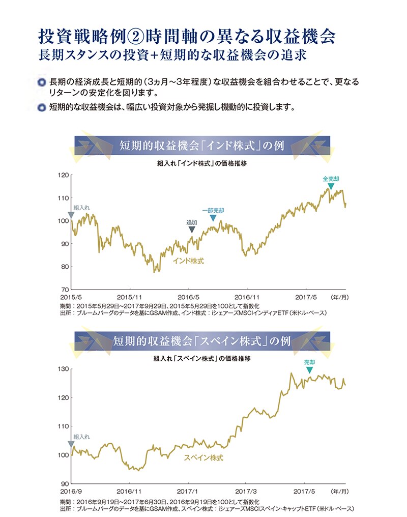 Gs トータル リターン Gs トータル リターン