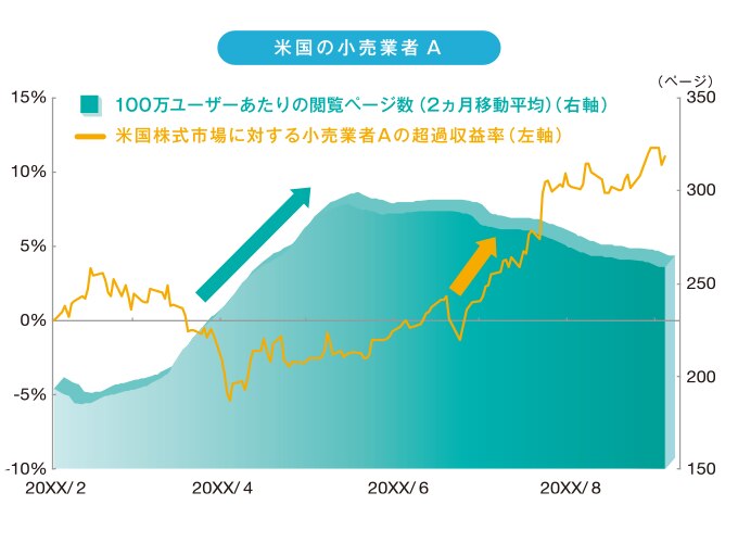 100万ユーザーあたりの閲覧ページ数
