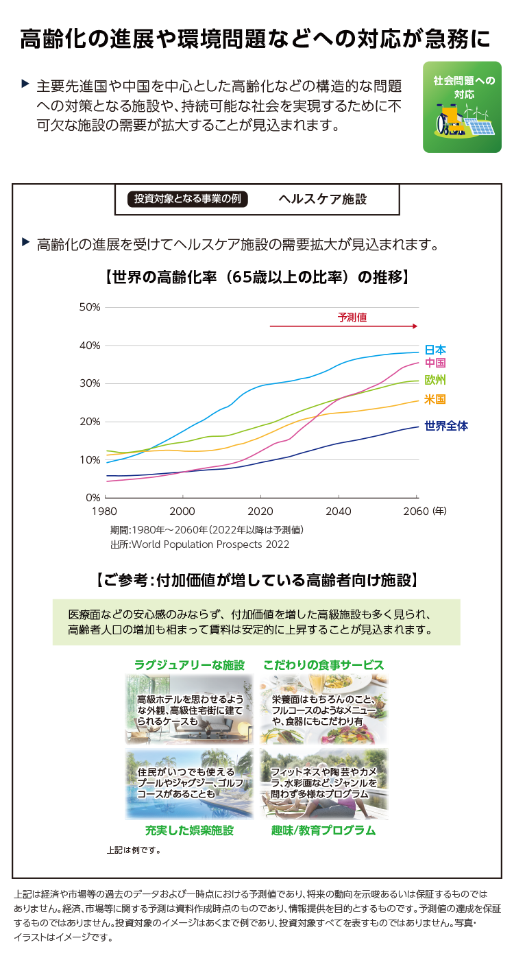 高齢化の進展や環境問題などへの対応が急務に ヘルスケア施設