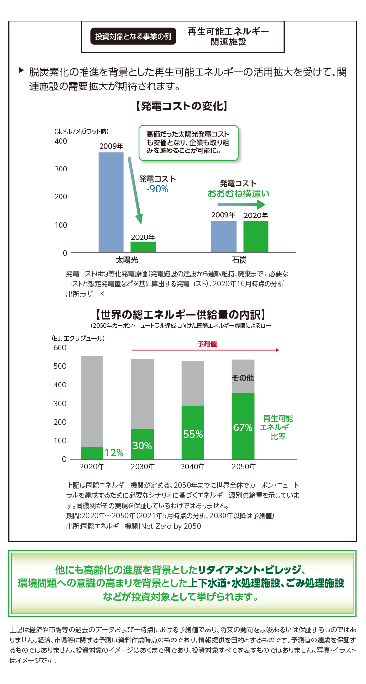 高齢化の進展や環境問題などへの対応が急務に 再生可能エネルギー関連施設
