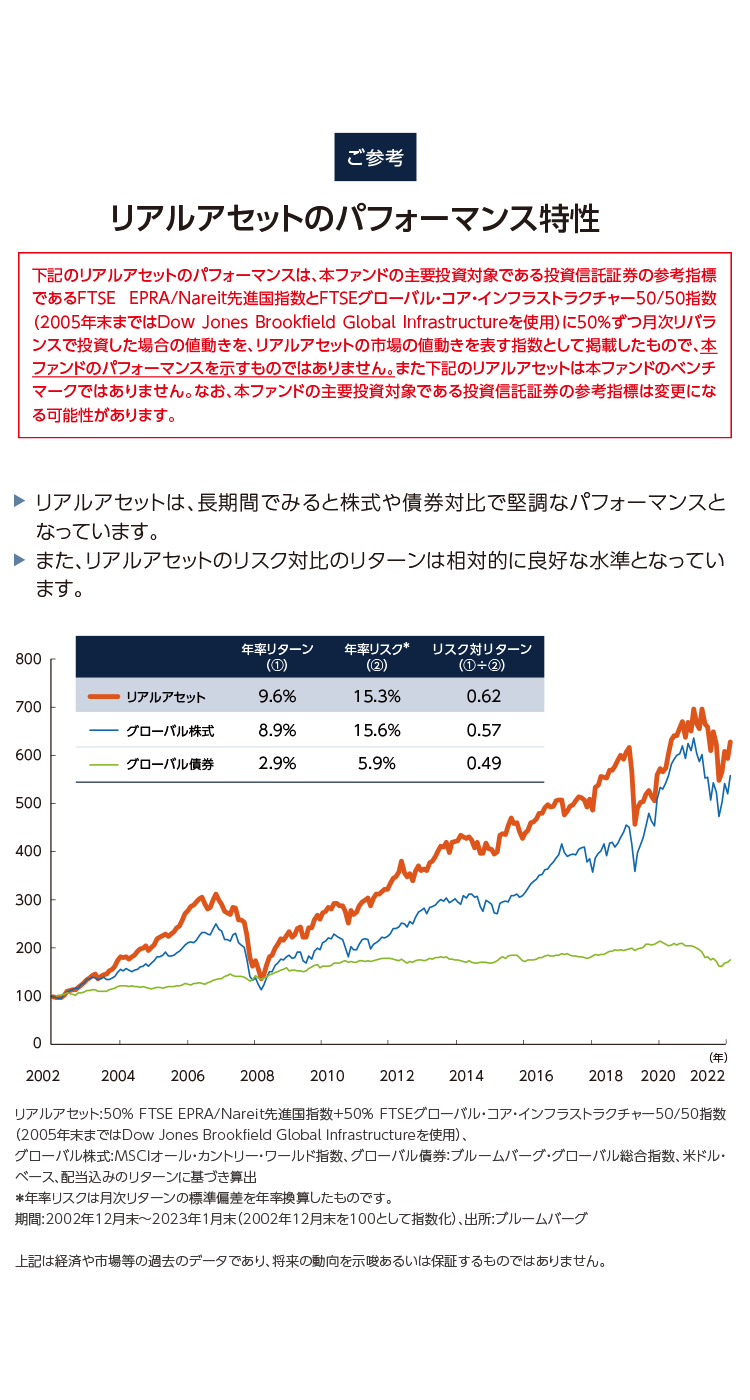 GS グローバル・リアルアセット・ファンド ゴールドマン・サックス・アセット・マネジメント GS グローバル・リアルアセット・ファンド ゴールドマン・サックス・アセット・マネジメント