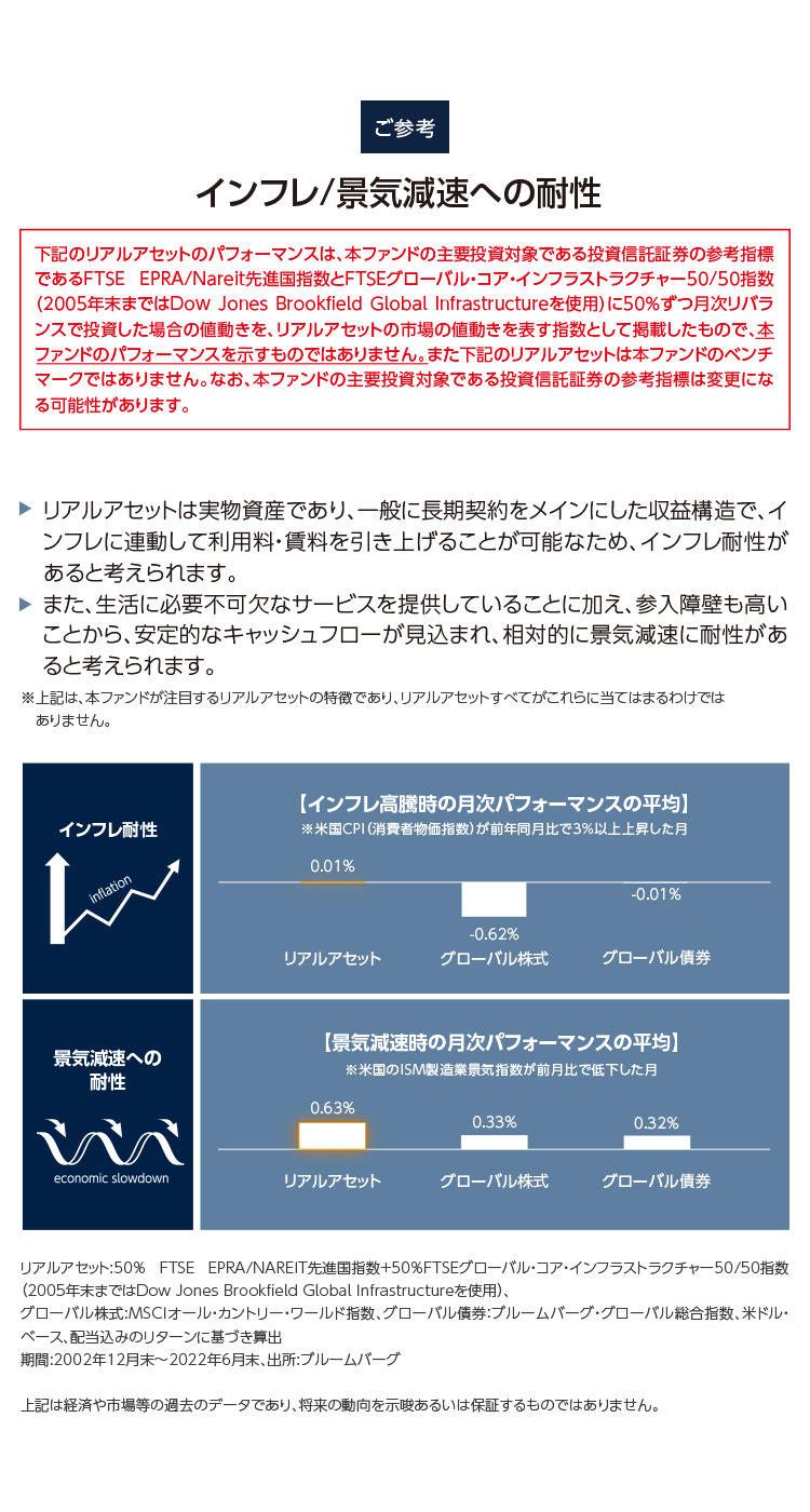 インフレ耐性