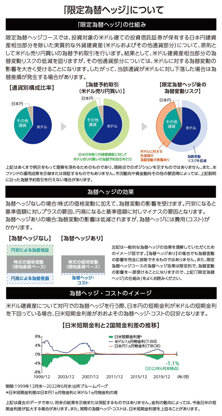 「限定為替ヘッジ」について