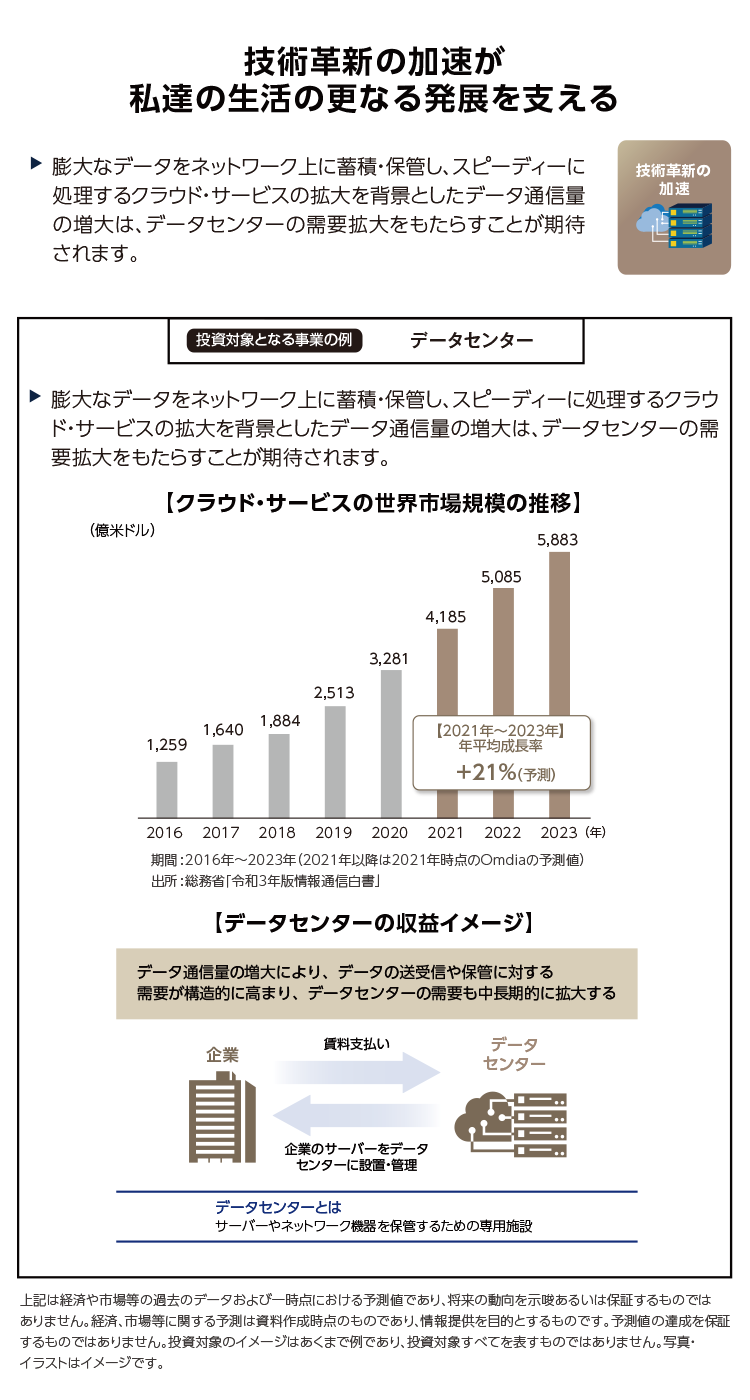 技術革新の加速が私達の生活の更なる発展を支える データセンター