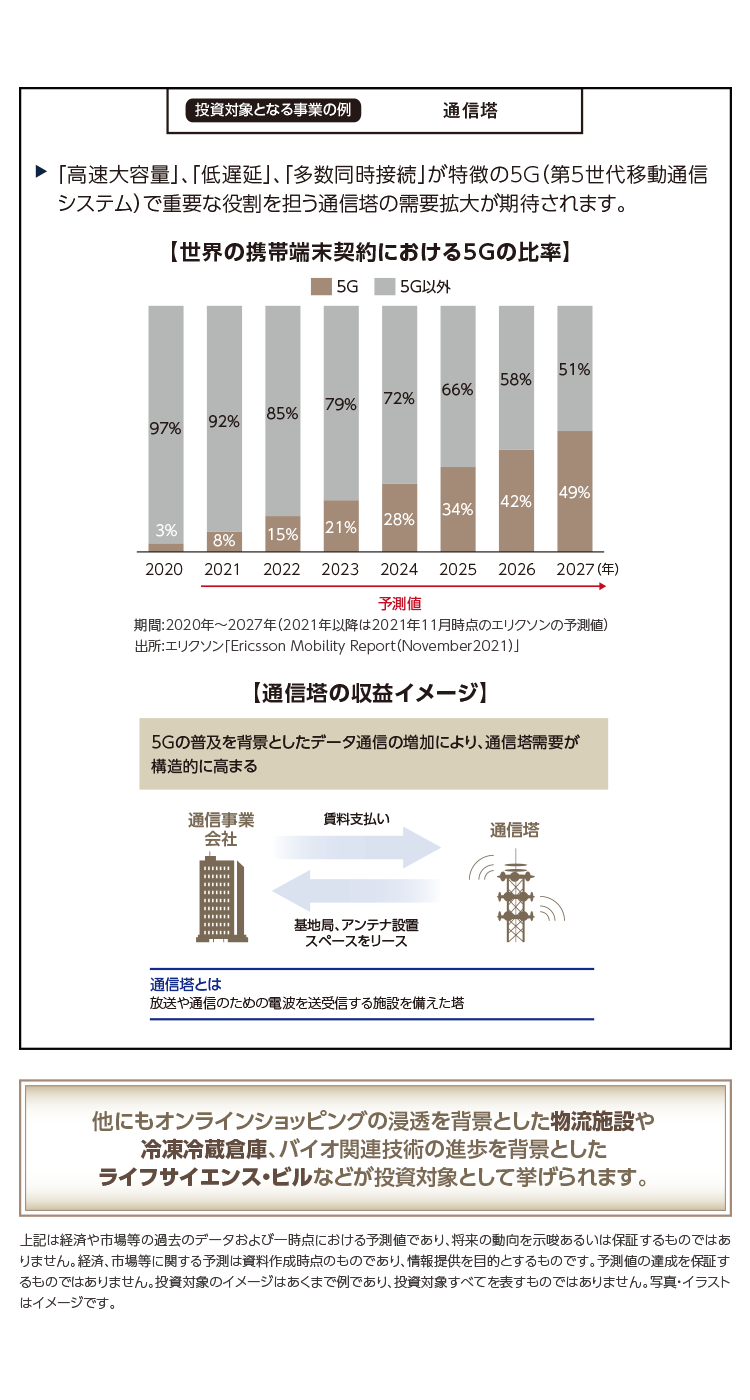 技術革新の加速が私達の生活の更なる発展を支える 通信塔