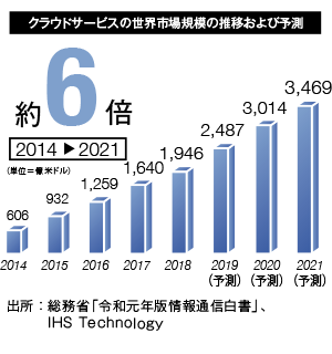 Netwin Gsテクノロジー株式ファンド 特設サイト ゴールドマン サックス アセット マネジメント