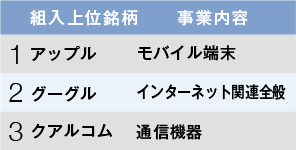 Netwin Gsテクノロジー株式ファンド 特設サイト ゴールドマン サックス アセット マネジメント