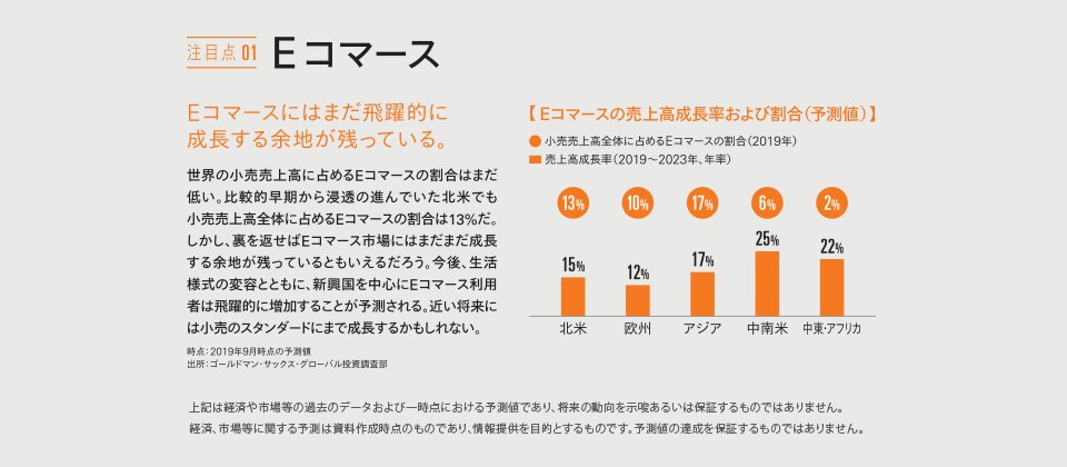 Nextwin Gs フューチャー テクノロジー リーダーズ Life Style Changes 特設サイト ゴールドマン サックス アセット マネジメント