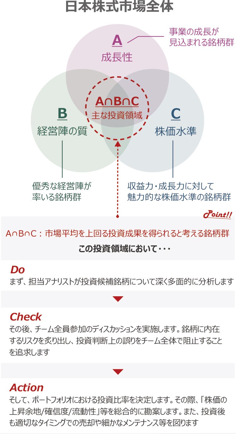 銘柄選択のイメージ