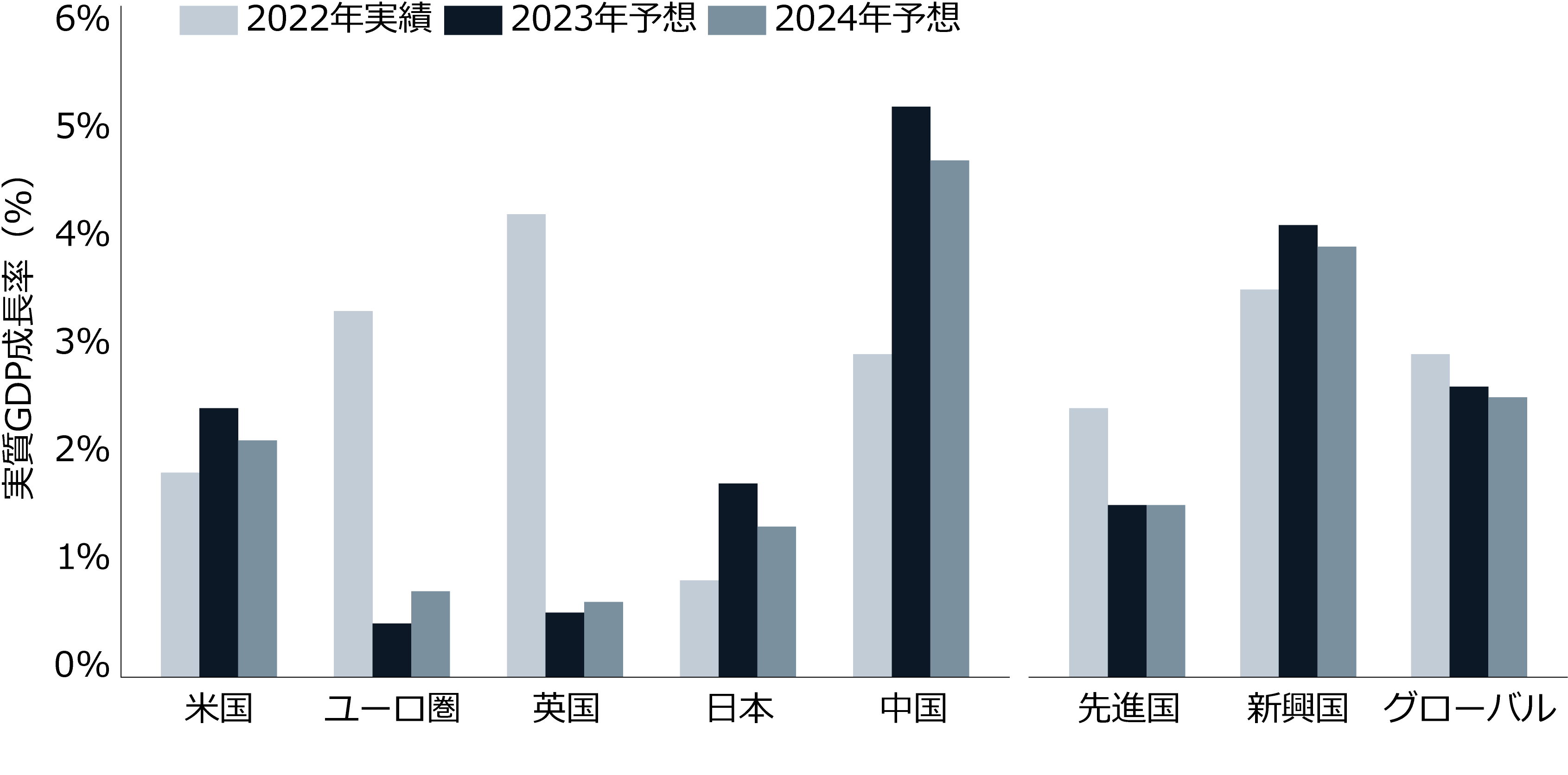 Market Know-How：2024年1月