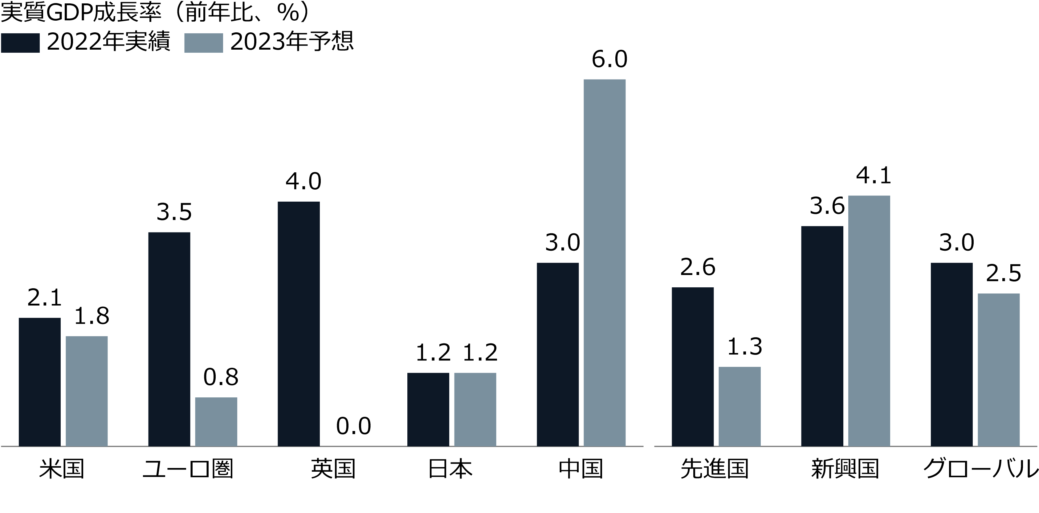 Market Know-How：2023年4月