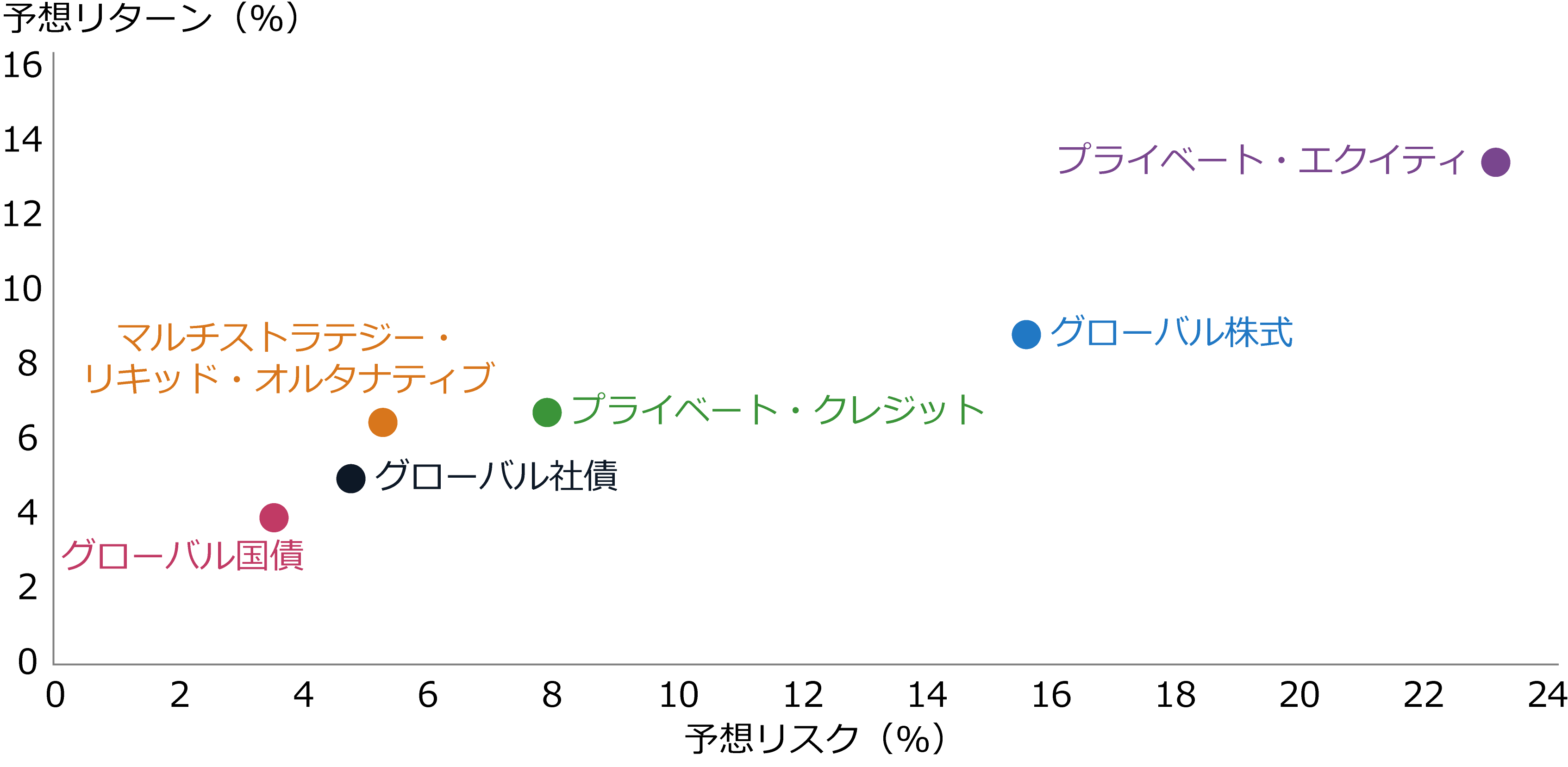 Market Know-How：2023年4月