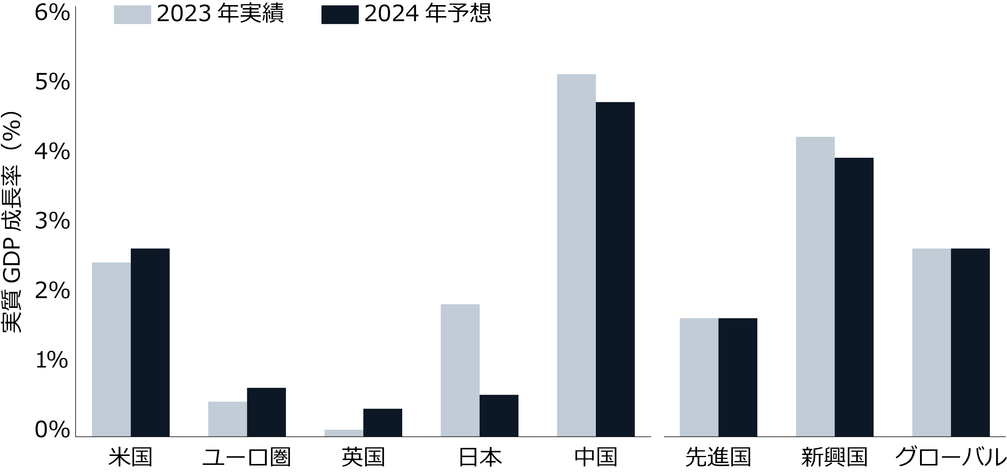 2024年度【KALS】実戦シリーズ確率・統計 実戦シリーズ】 確率・統計 第1講 - 1. ガイダンス | 医学部学士
