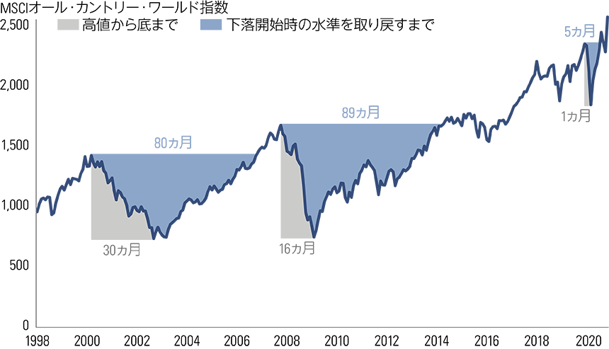 Market Know-How: 2021年1月