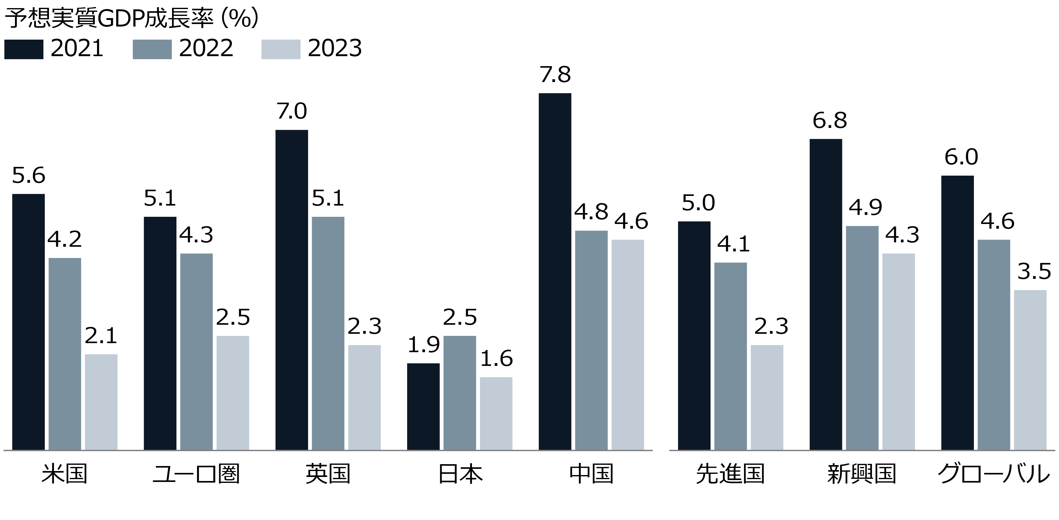 Market Know-How：2022年1月