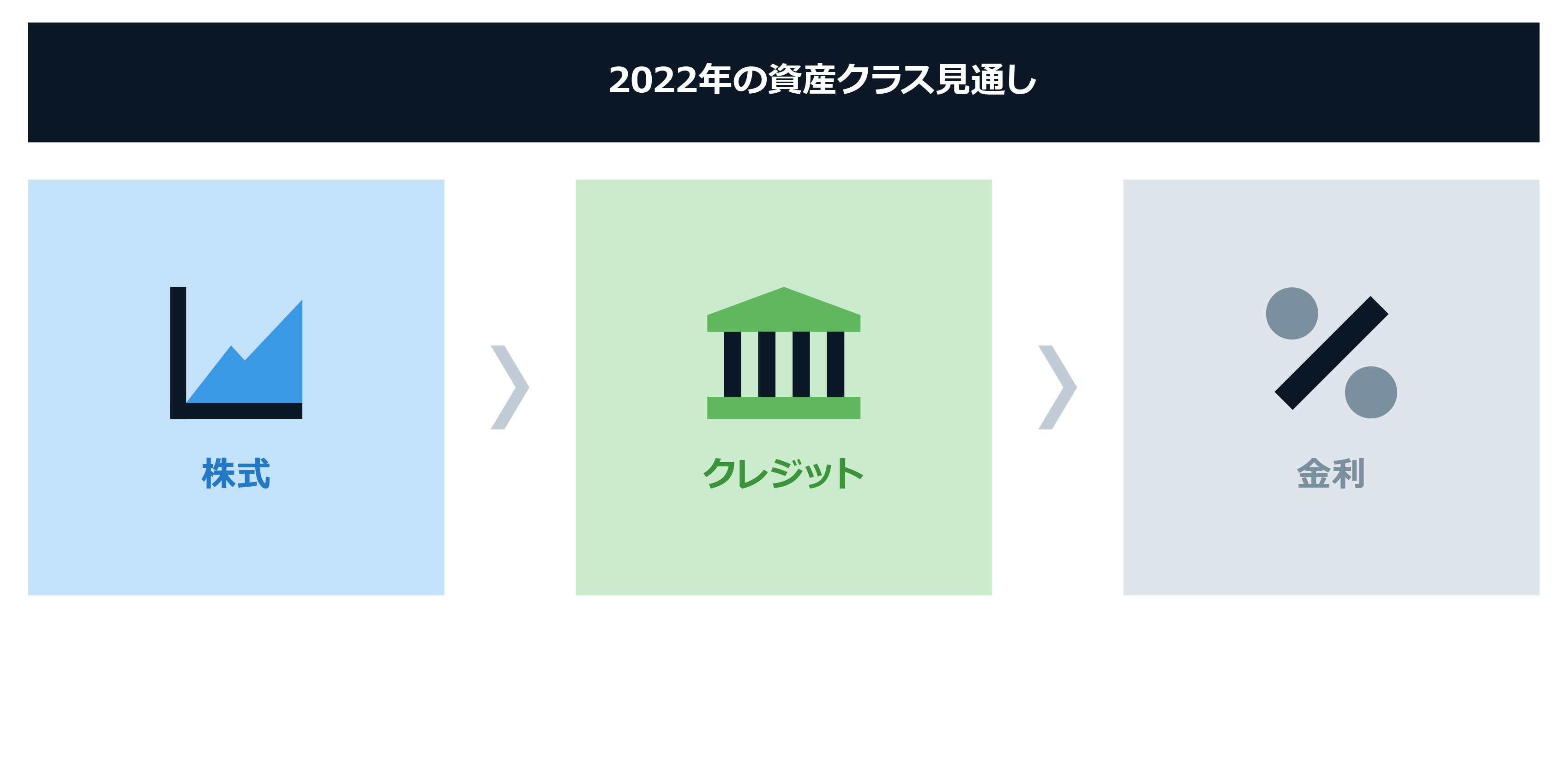 Market Know-How：2022年1月