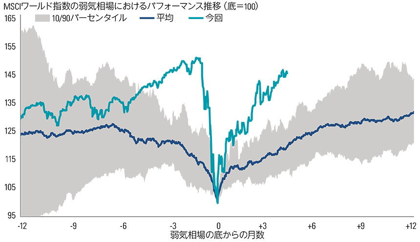 Market Know How 2020年11月