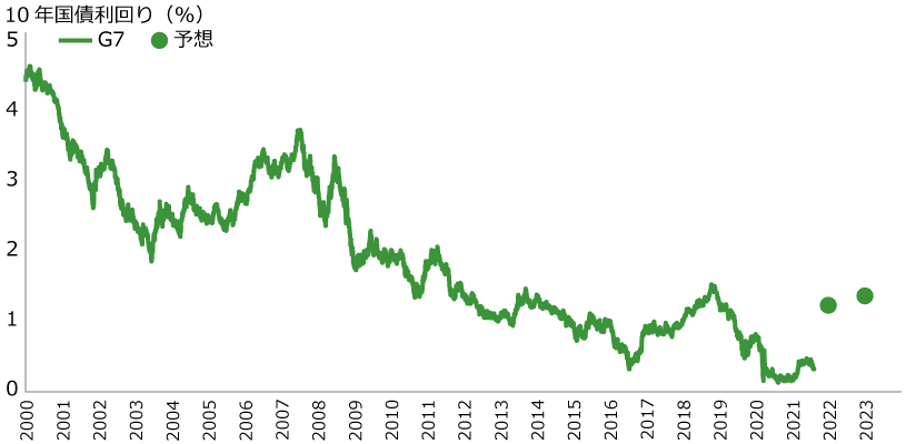 Market Know How 21年10月