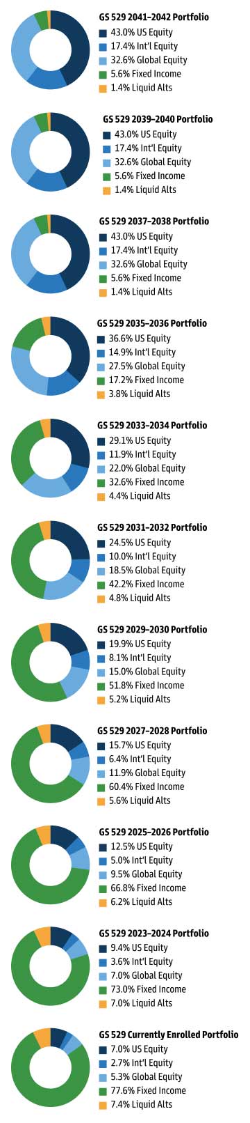Goldman Sachs 529 Plan