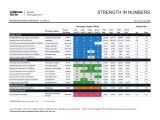 Strength in Numbers — Class A