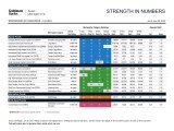 Strength in Numbers — Class I